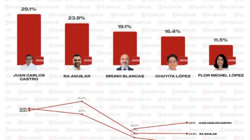 Encuesta PV