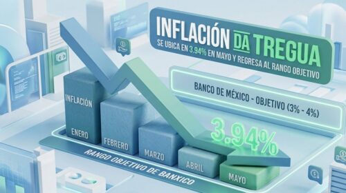 Inflación